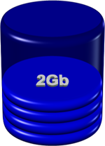VMWare 2Gb max split disk