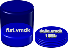 VMWare flat disk with delta images