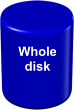 VMFS Monolithic flat disk