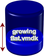 VMWare Monolithic sparse disk