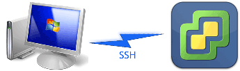 SSH connection to ESX server